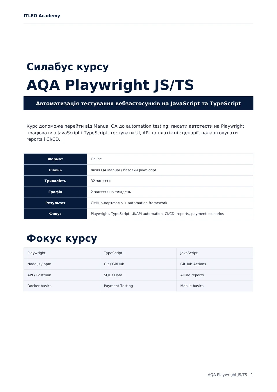 Силабус AQA Playwright JS/TS