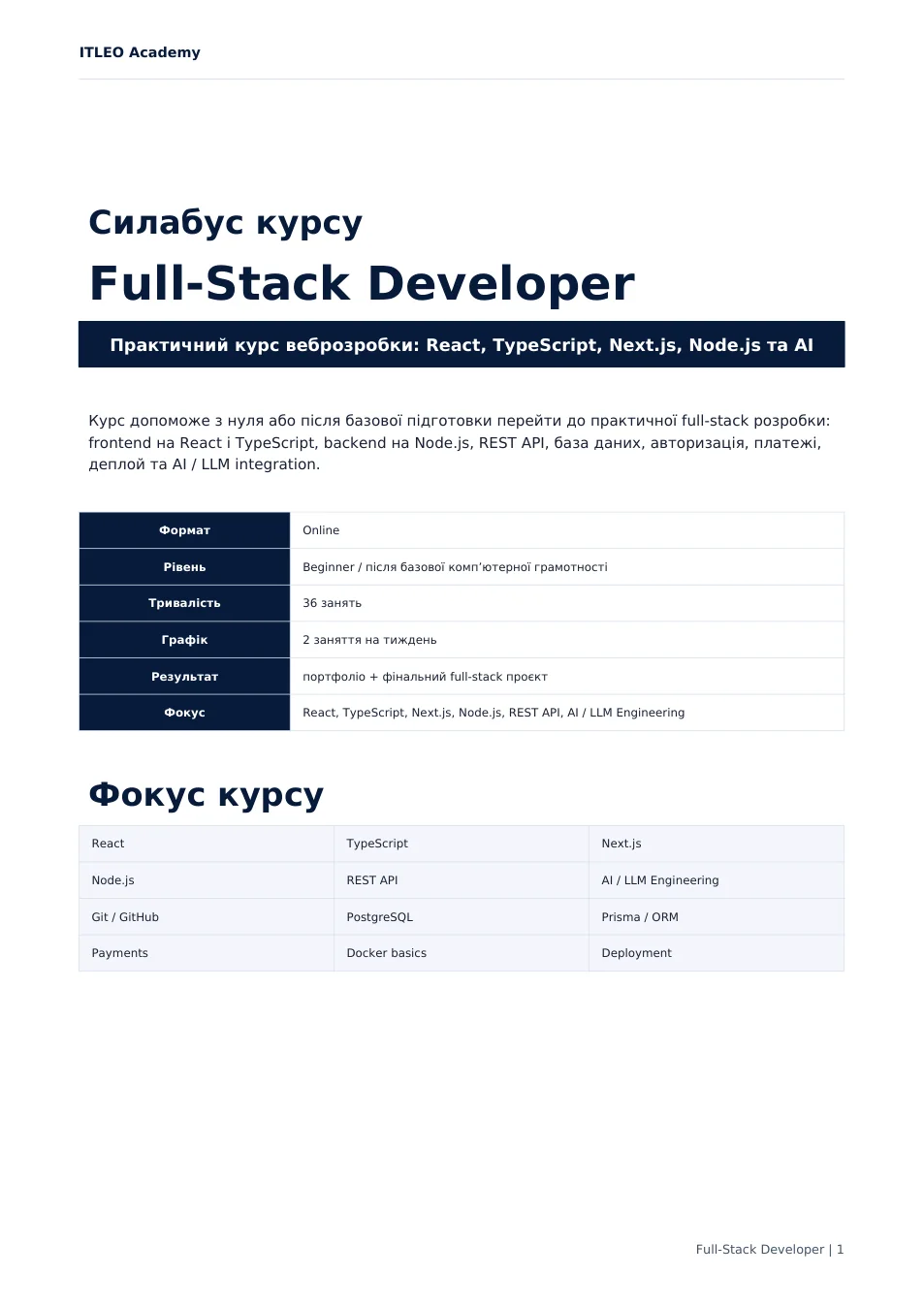 Силабус Full Stack JavaScript